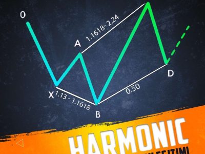 Harmonic Pattern BUY-SELL Trade Eğitimi